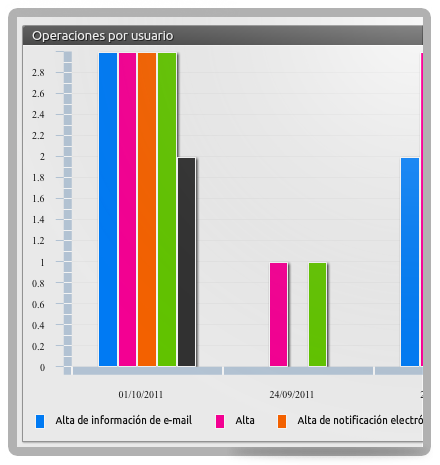 Captura Acceso a FLUX con DNI-e