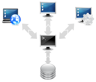 Esquema tecnología de FLUX